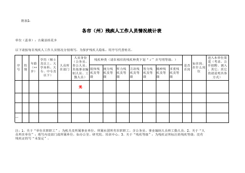 残疾人统计情况表