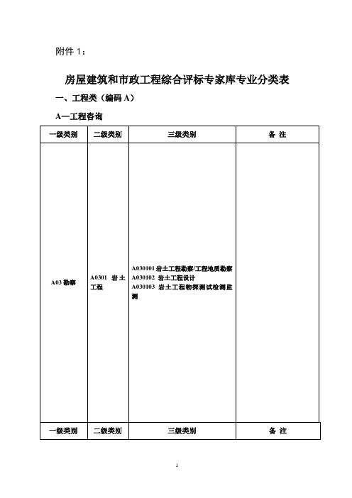 房屋建筑和政工程综合评标专家库专业分类表