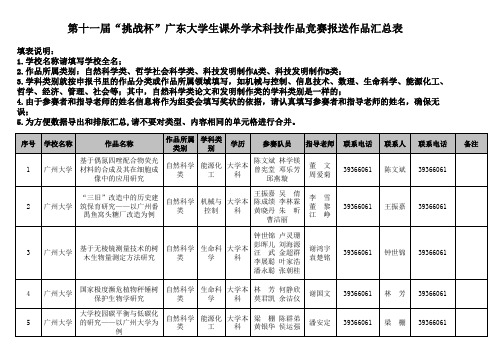 广州大学 第十一届“挑战杯”广东大学生课外学术科技作品竞赛报送作品汇总表