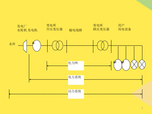 电力系统动力系统电力网的概念和包含关系(“变压器”相关文档)共3张