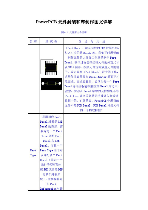 PowerPCB元件封装和库制作图文详解