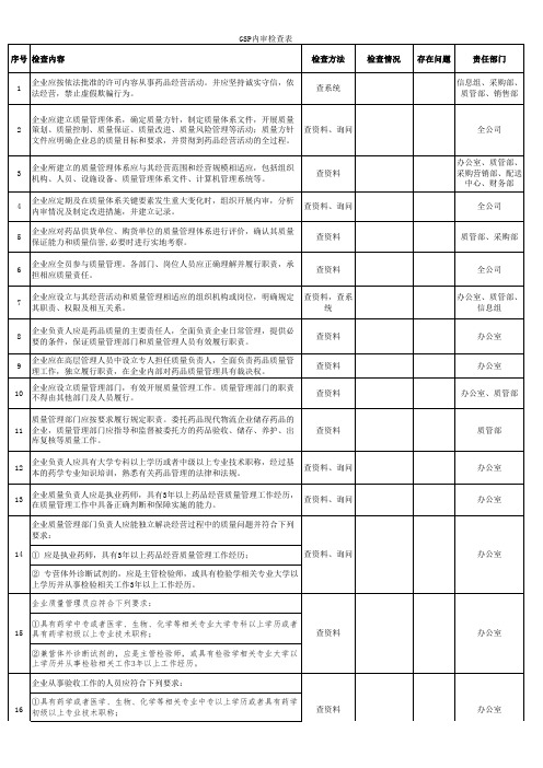 新GSP内审检查表