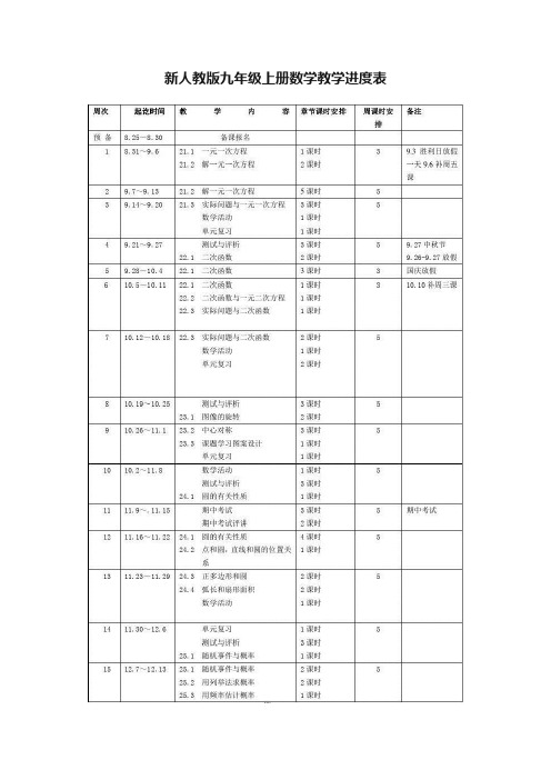 新人教版九年级上册数学教学进度表