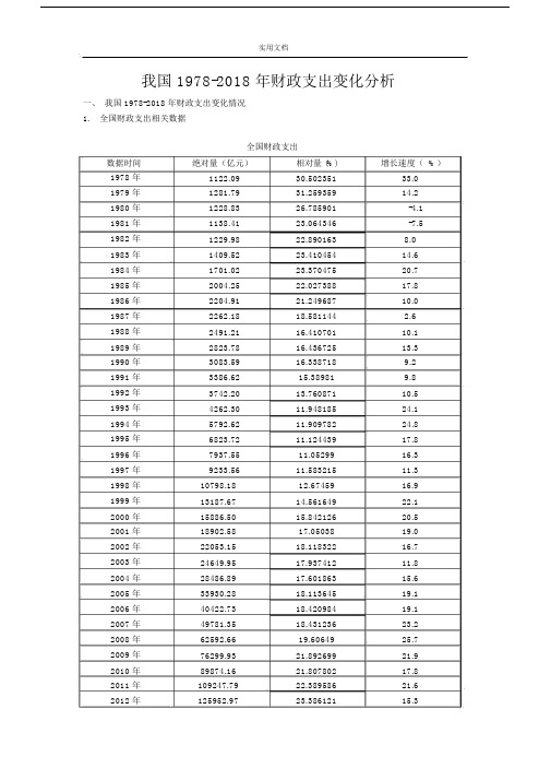 1978-2018全国财政收支变化分析报告.doc