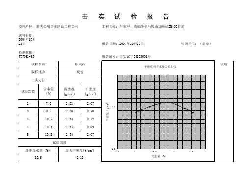 (砂夹石)击实试验报告