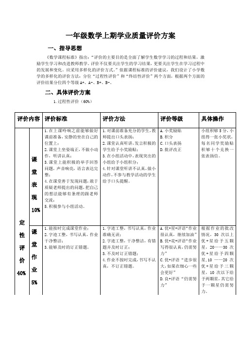 一年级数学评价方案