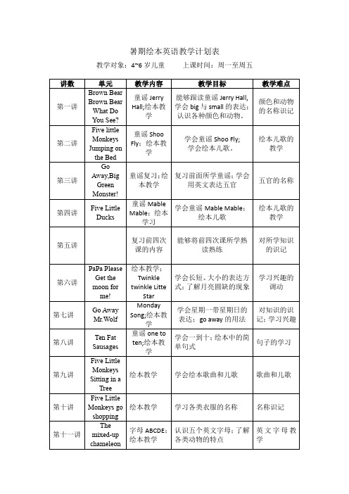 暑期廖彩杏绘本英语教学计划