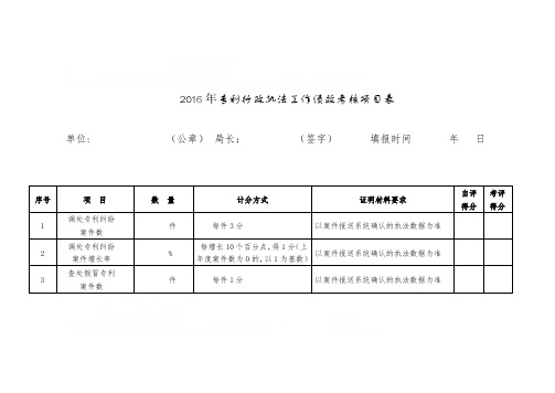 专利行政执法工作绩效考核项目表