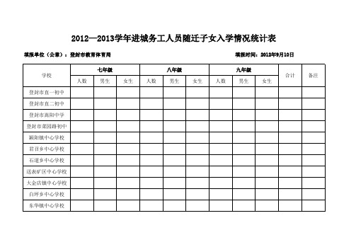 B12随迁子女入学情况统计表(初中段)