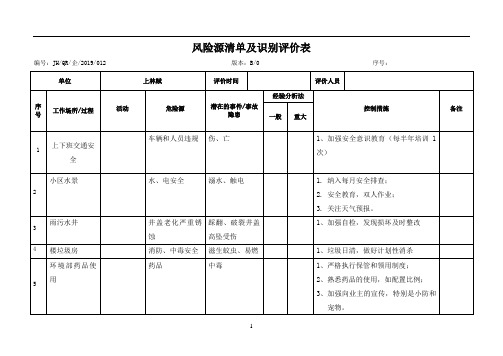 风险源清单及识别评价表