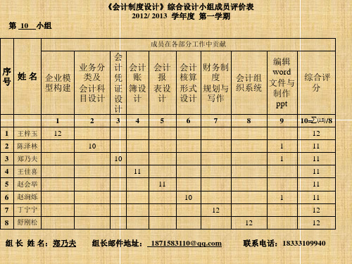 经济学院企业会计制度设计小组作业-八大金刚有限公司