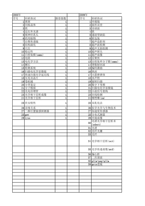 【国家自然科学基金】_扫描探头_基金支持热词逐年推荐_【万方软件创新助手】_20140801