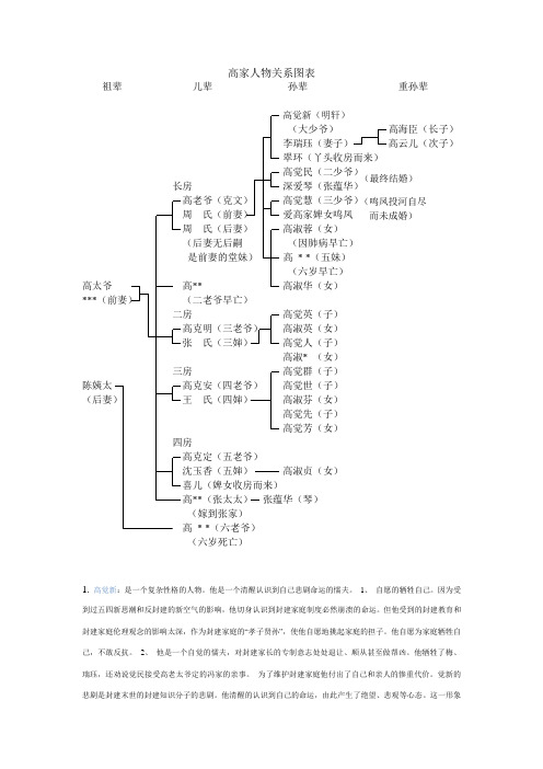 激流三部曲人物分析