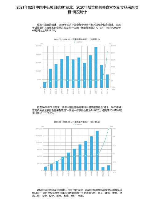 2021年02月中国中标项目信息“湖北、2020年城管局机关食堂农副食品采购项目”情况统计