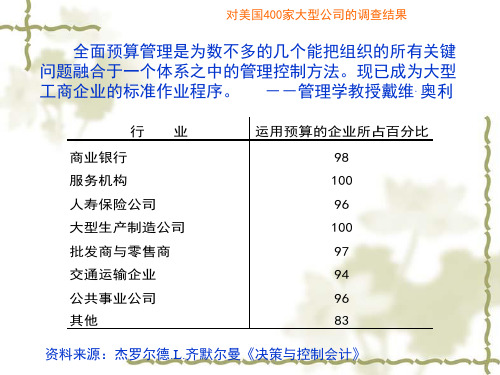 宝钢集团预算管理概述