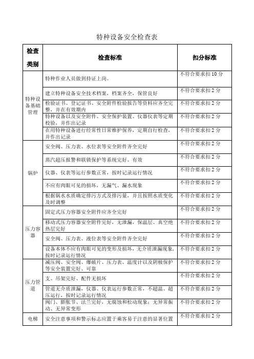 特种设备安全检查表