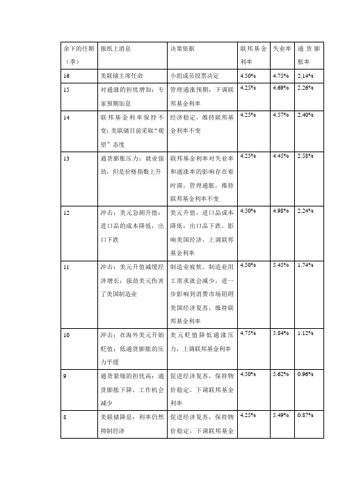 交大网络教育金融学第二次作业