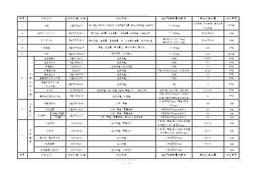 常用工程材料取样标准