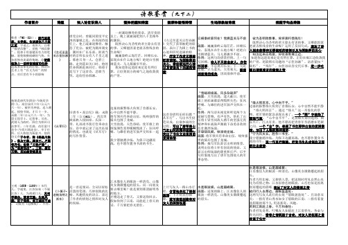 九下三 诗歌鉴赏