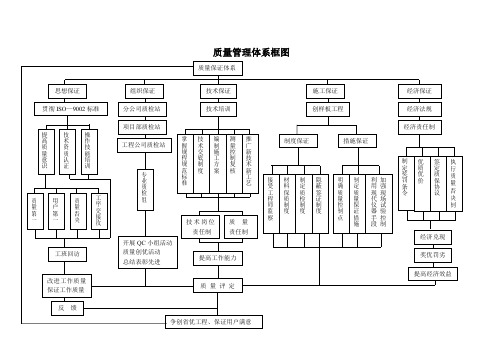 质量管理体系框图