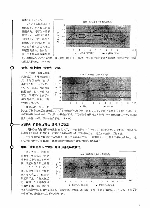 加州鲈：价格到达高位养殖情况稳定