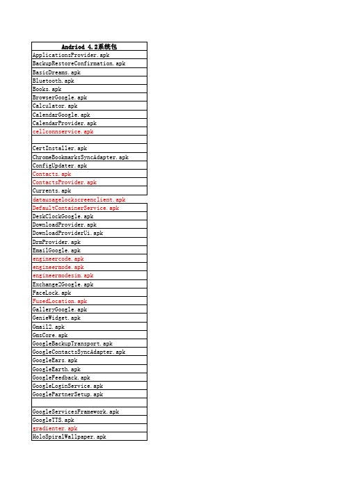 Android_4.2.2 骨灰级精简列表