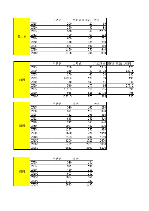 给排水管材价格表