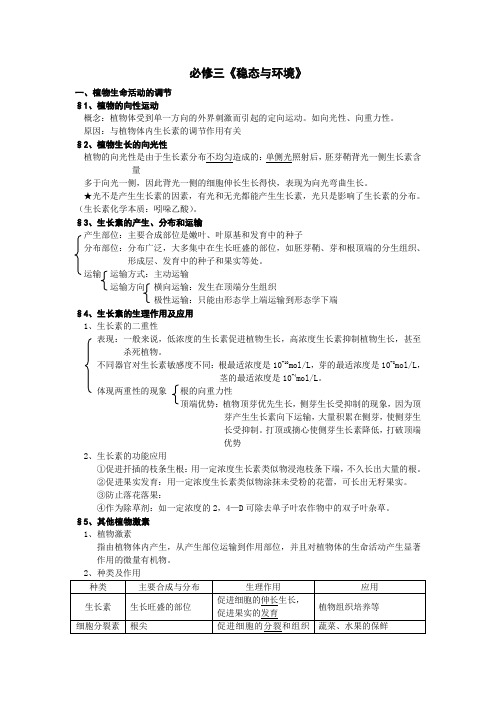 生物必修三复习提纲(中图版)教案