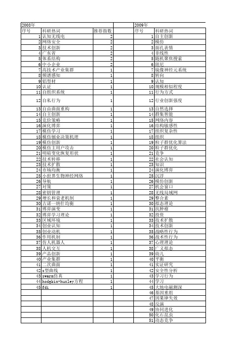 【国家自然科学基金】_模仿行为_基金支持热词逐年推荐_【万方软件创新助手】_20140730