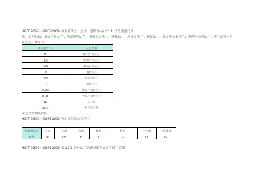 法兰类型代号解析