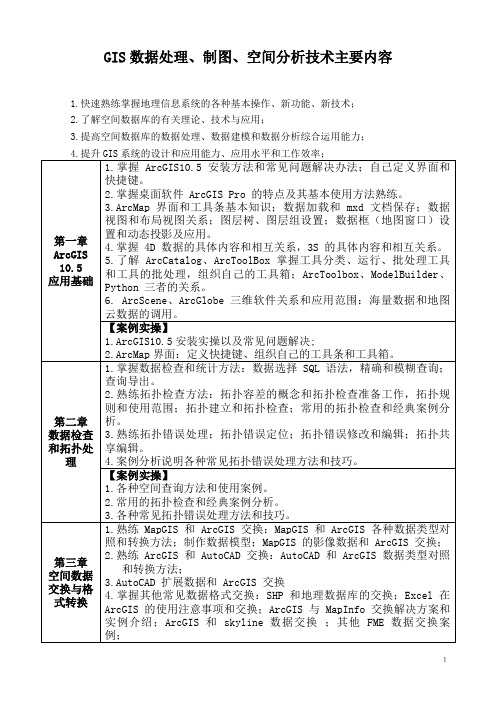 GIS数据处理、制图、空间分析