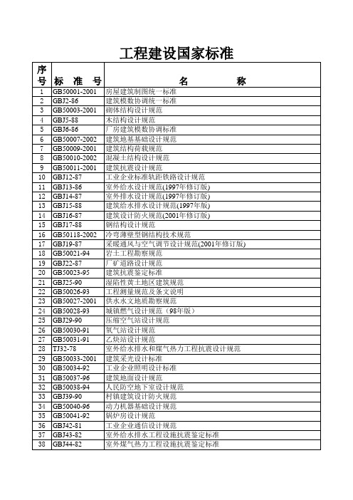 工程建设国家310个规范标准