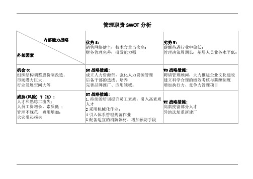 管理职责swot分析