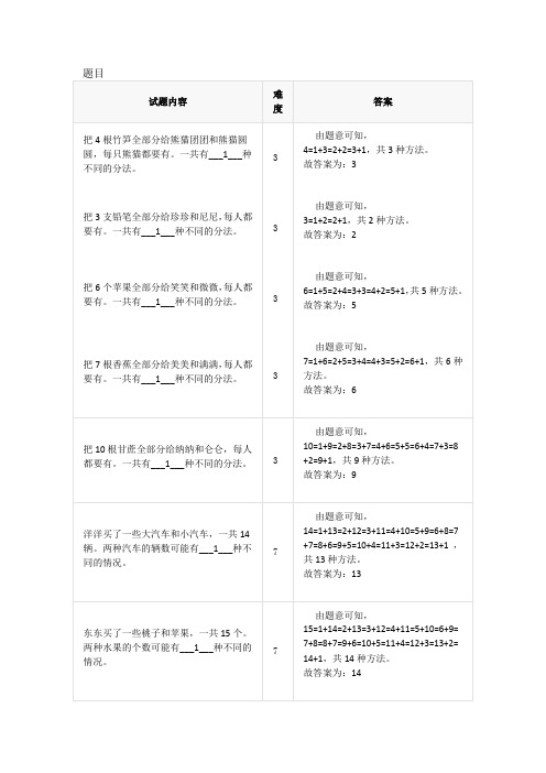 小学奥数-整数分拆成两数--不同对象