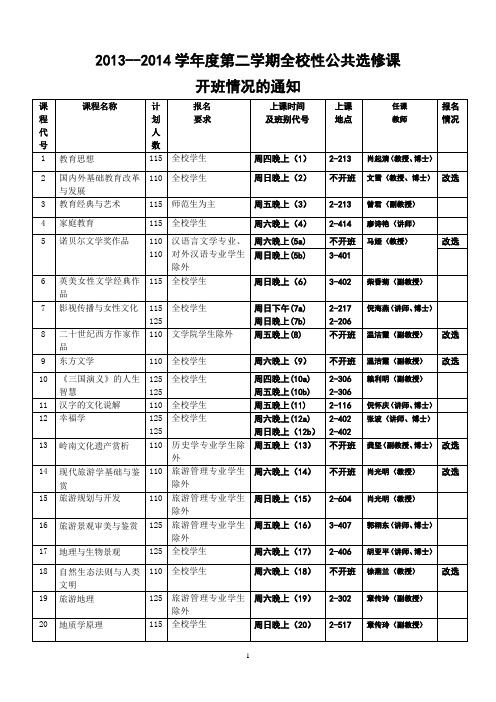 本学期公共选修课开班情况