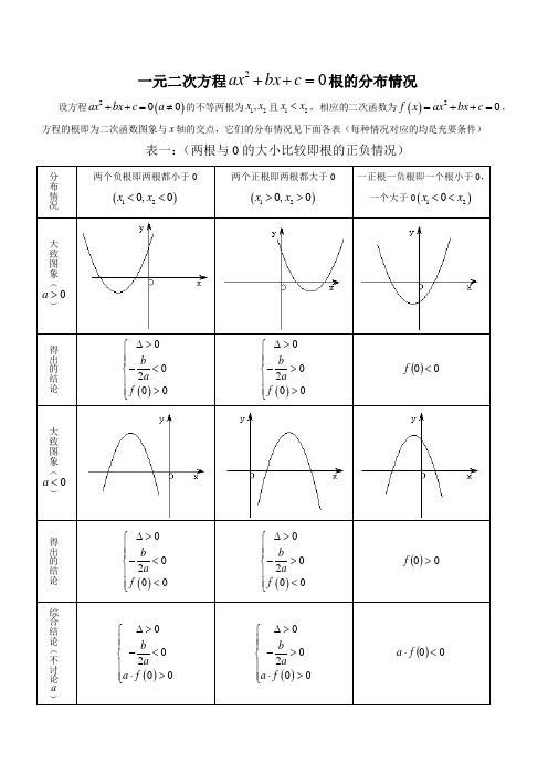 二次函数中根的分布问题