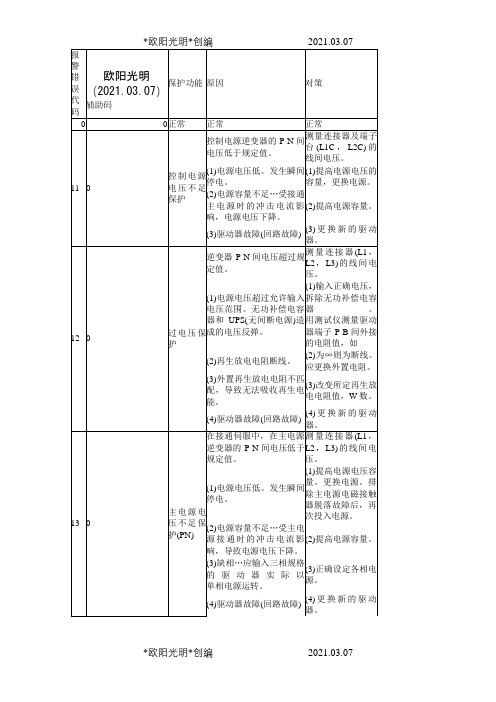 2021年松下伺服发生故障报警代码一览及对策