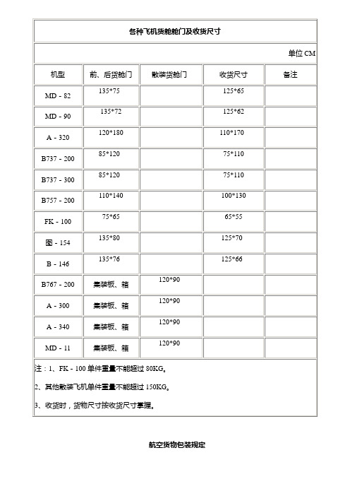 飞机货舱舱门及收货尺寸