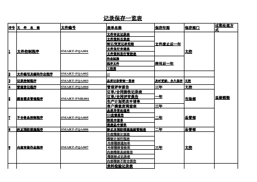 ISO9001记录保存年限一览表