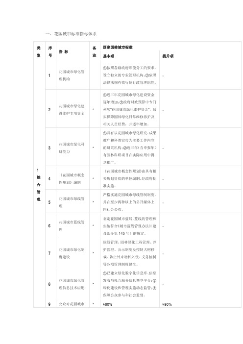 国家园林城市标准