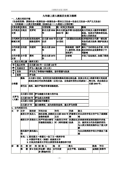 【九年级人教版历史复习提纲】