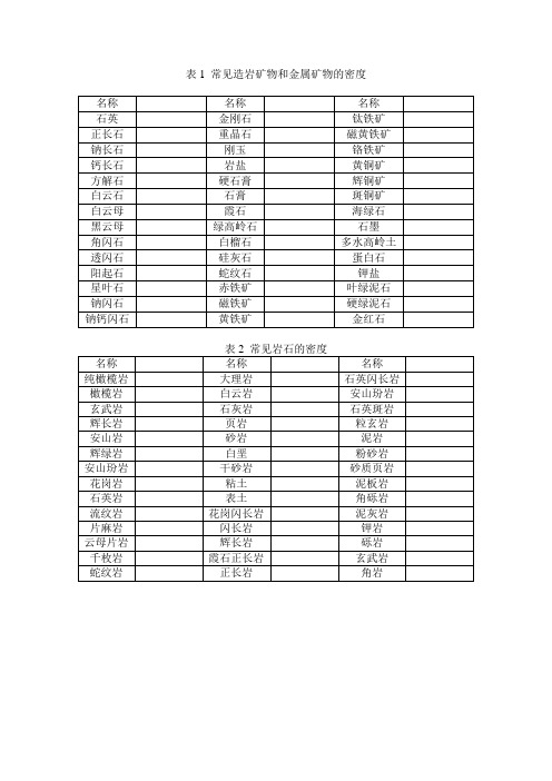 岩石物理参数表格