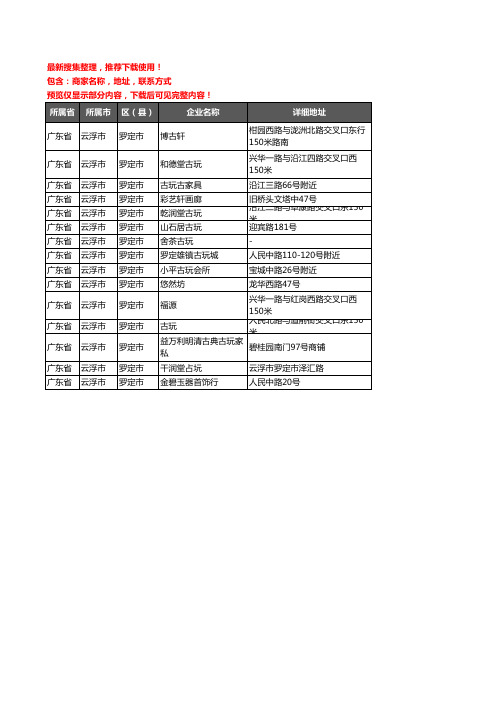 新版广东省云浮市罗定市古玩企业公司商家户名录单联系方式地址大全15家