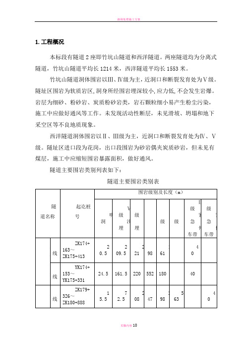 隧道爆破专项施工方案(1)