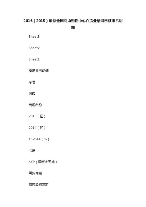 2016（2015）最新全国商场购物中心百货业绩销售额排名明细