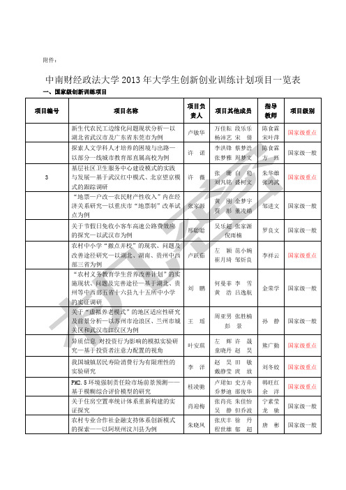 中南财经政法大学年大学生创新创业训练计划项目一览表