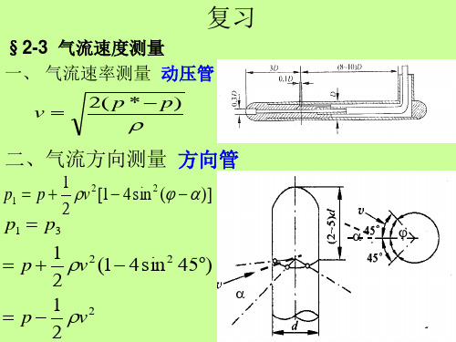 现代工程控制中的测试与检测技术(11 LDV和PIV)