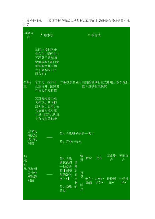 长期股权投资成本法与权益法下的初始计量和后续计量对比汇总