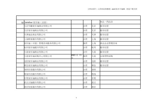 全球500强公司及其在华投资企业概览