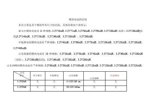 国内锂电池模块规格